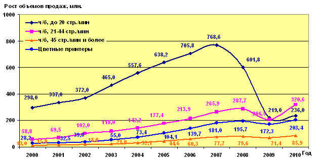      (. )      2000-2010 